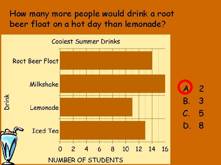 How many more people would drink a root beer float on a hot day