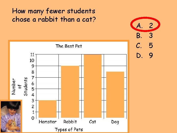 How many fewer students chose a rabbit than a cat? A. B. C. D.