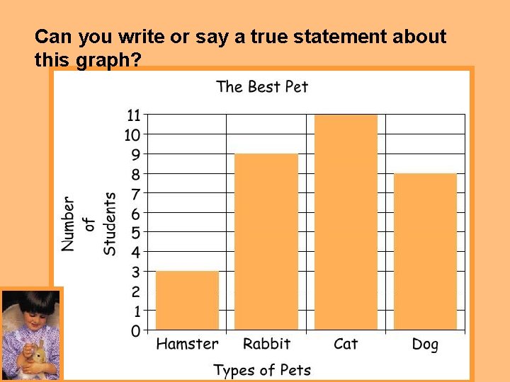 Can you write or say a true statement about this graph? 