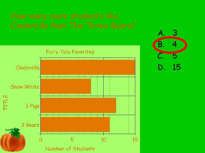 How many more students like Cinderella than The Three Bears? A. B. C. D.