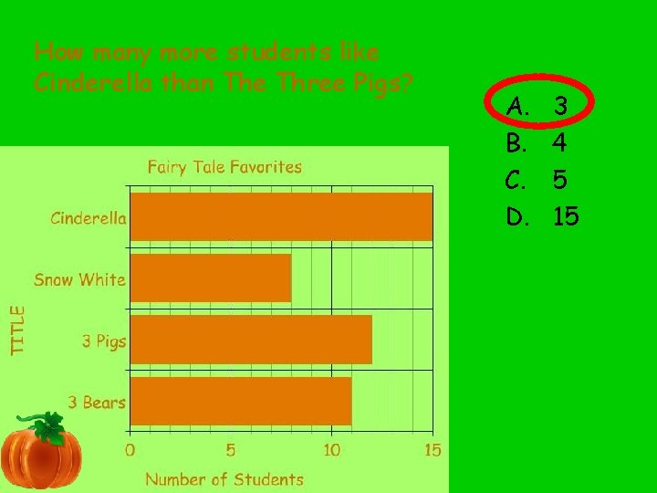 How many more students like Cinderella than The Three Pigs? A. B. C. D.