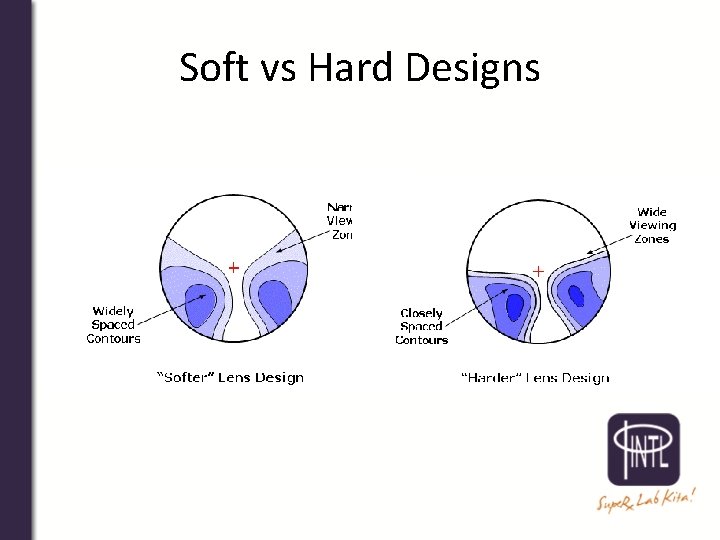 Soft vs Hard Designs 