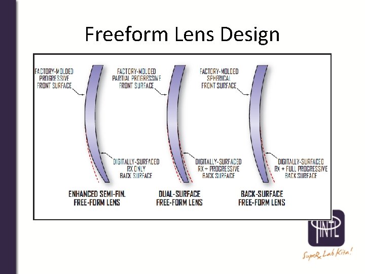 Freeform Lens Design 