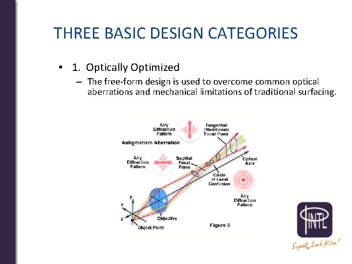 THREE BASIC DESIGN CATEGORIES • 1. Optically Optimized – The free-form design is used