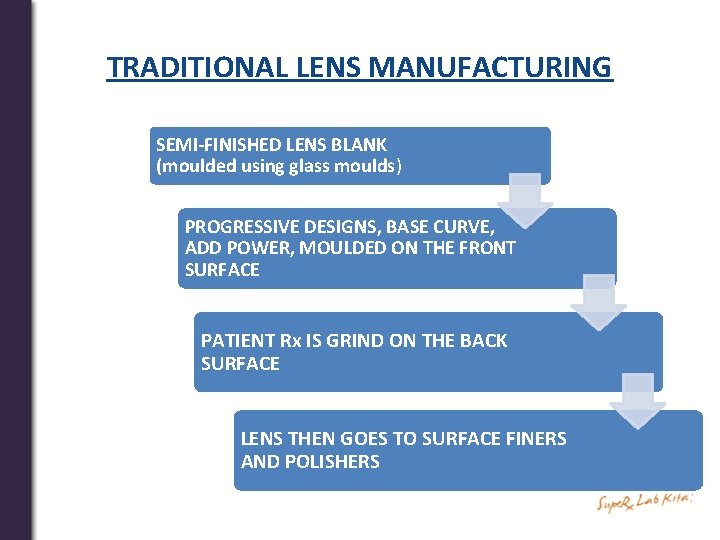 TRADITIONAL LENS MANUFACTURING SEMI-FINISHED LENS BLANK (moulded using glass moulds) PROGRESSIVE DESIGNS, BASE CURVE,