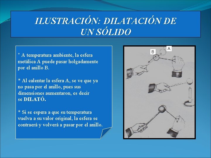 ILUSTRACIÓN: DILATACIÓN DE UN SÓLIDO * A temperatura ambiente, la esfera metálica A puede