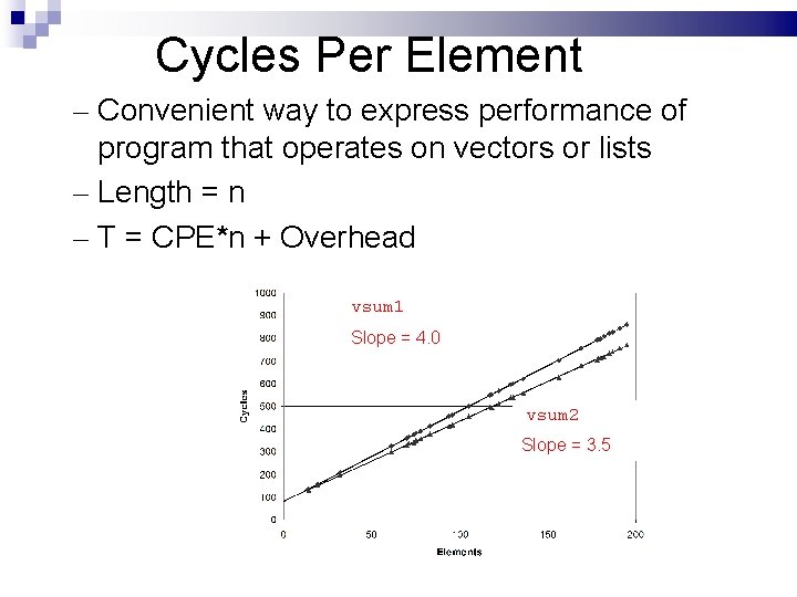 Cycles Per Element – Convenient way to express performance of program that operates on