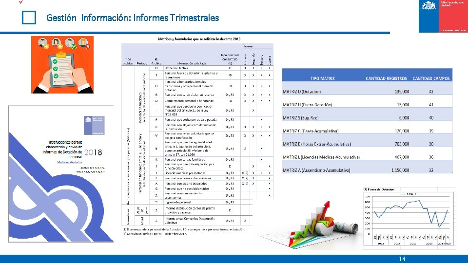 ü Gestión Información: Informes Trimestrales 14 