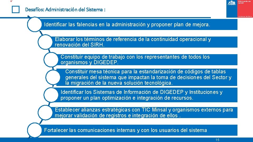 ü Desafíos: Administración del Sistema : Identificar las falencias en la administración y proponer