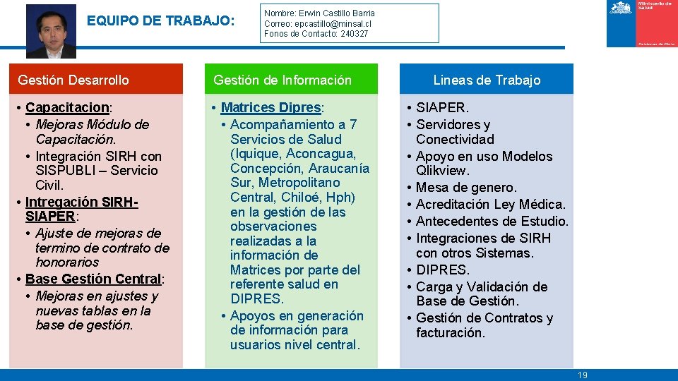 EQUIPO DE TRABAJO: Nombre: Erwin Castillo Barria Correo: epcastillo@minsal. cl Fonos de Contacto: 240327