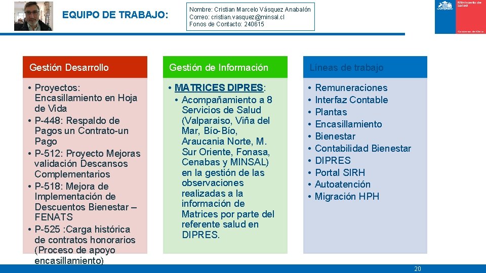 EQUIPO DE TRABAJO: Nombre: Cristian Marcelo Vásquez Anabalón Correo: cristian. vasquez@minsal. cl Fonos de