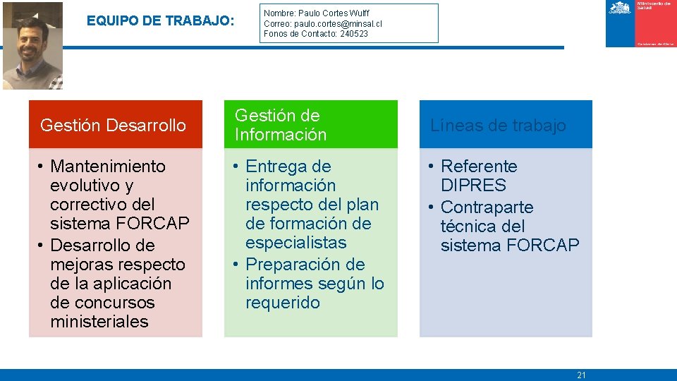 EQUIPO DE TRABAJO: Gestión Desarrollo • Mantenimiento evolutivo y correctivo del sistema FORCAP •