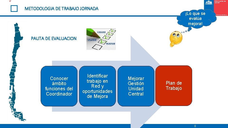 ü METODOLOGIA DE TRABAJO JORNADA ¡Lo que se evalúa mejora! PAUTA DE EVALUACION Conocer