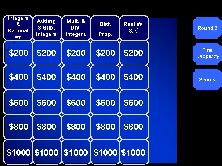 © Mark E. Damon - All Rights Reserved Integers & Rational #s Adding &