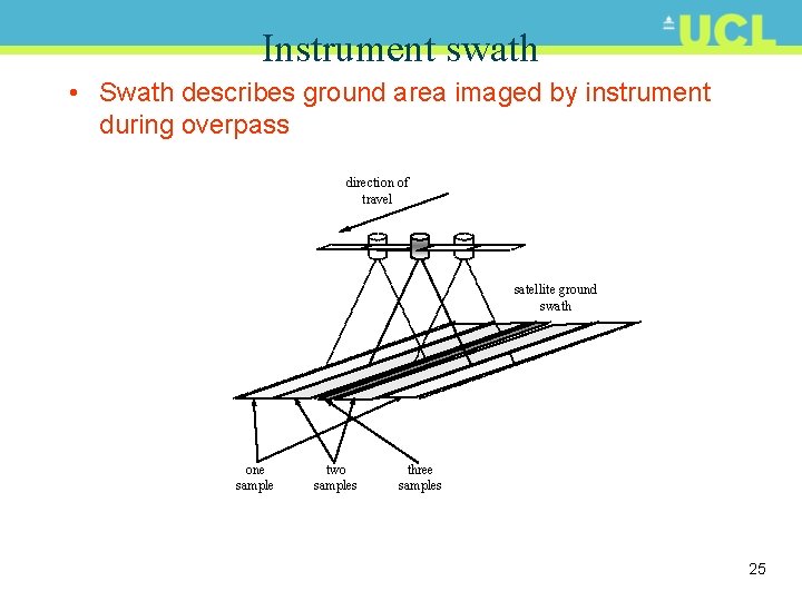 Instrument swath • Swath describes ground area imaged by instrument during overpass direction of