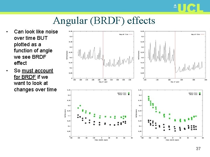 Angular (BRDF) effects • • Can look like noise over time BUT plotted as