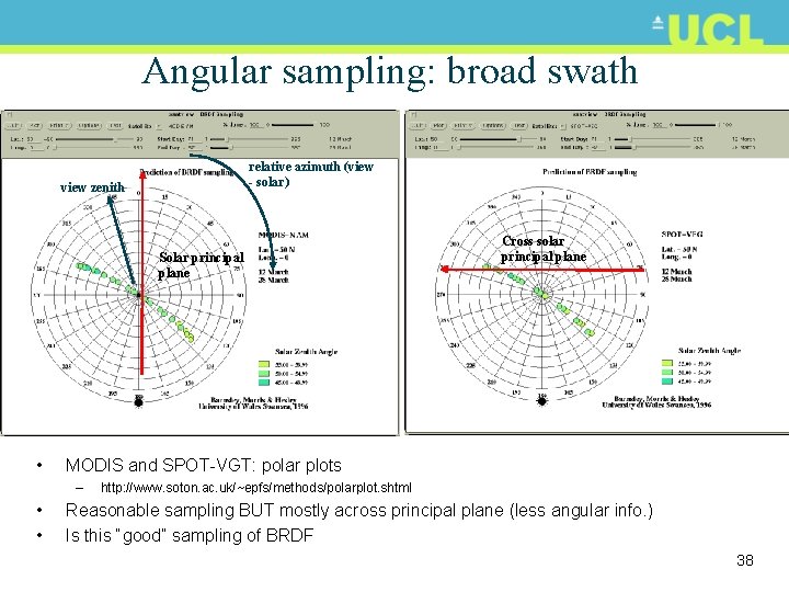 Angular sampling: broad swath relative azimuth (view - solar) view zenith Solar principal plane