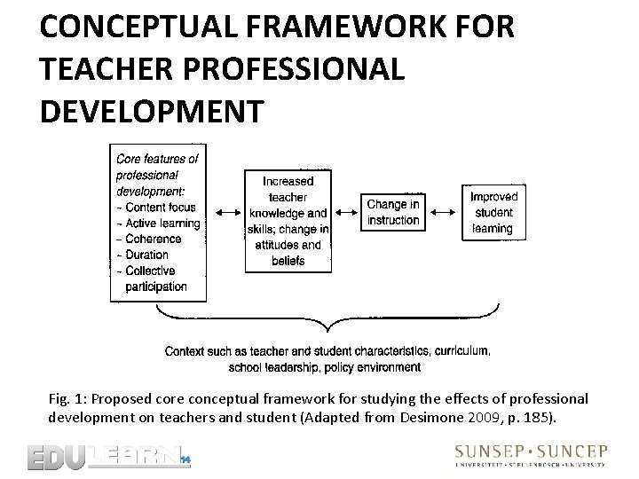 CONCEPTUAL FRAMEWORK FOR TEACHER PROFESSIONAL DEVELOPMENT Fig. 1: Proposed core conceptual framework for studying