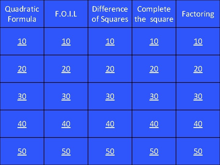 Quadratic Formula Difference Complete Factoring of Squares the square F. O. I. L 10