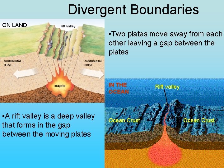 Divergent Boundaries ON LAND • Two plates move away from each other leaving a