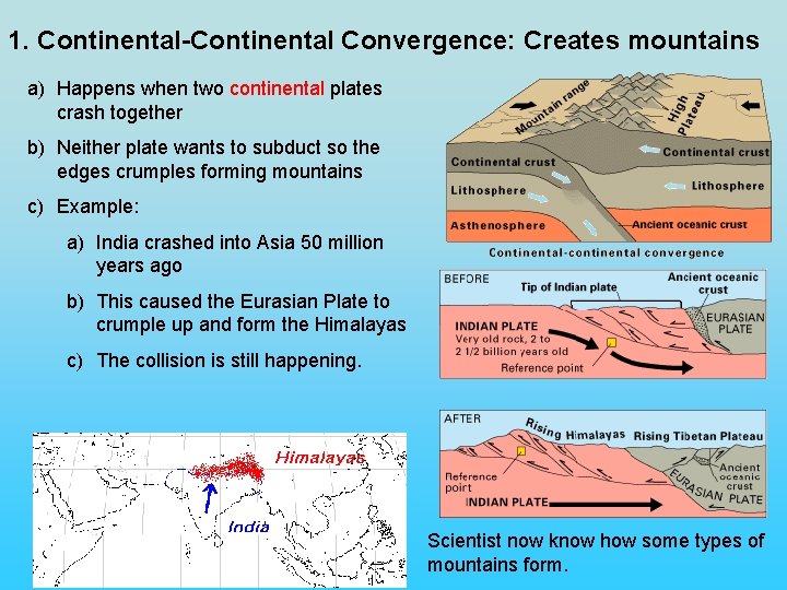 1. Continental-Continental Convergence: Creates mountains a) Happens when two continental plates crash together b)