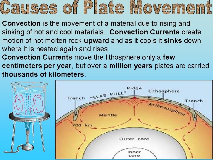 Convection is the movement of a material due to rising and sinking of hot