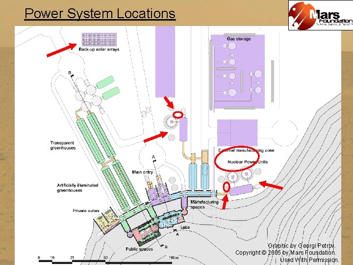 Power System Locations Graphic by Georgi Petrov. Copyright © 2005 by Mars Foundation. Used