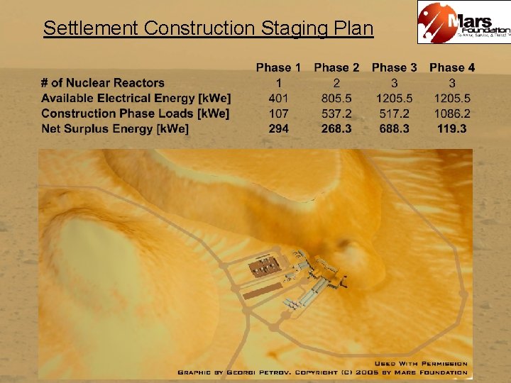 Settlement Construction Staging Plan 