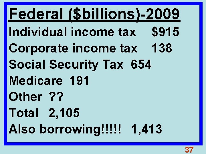 Federal ($billions)-2009 Individual income tax $915 Corporate income tax 138 Social Security Tax 654