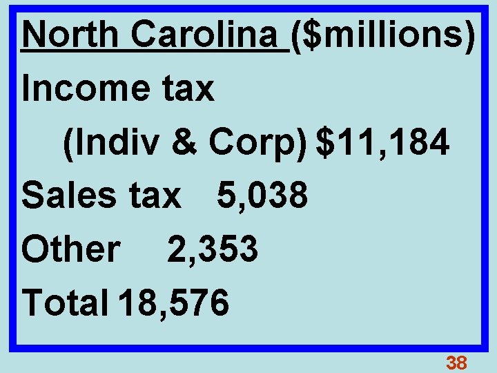 North Carolina ($millions) Income tax (Indiv & Corp) $11, 184 Sales tax 5, 038