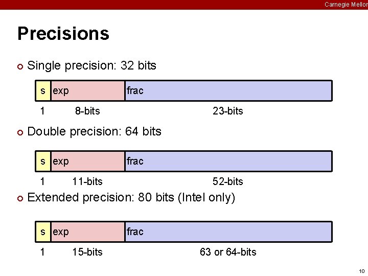 Carnegie Mellon Precisions ¢ Single precision: 32 bits s exp 1 ¢ frac 8