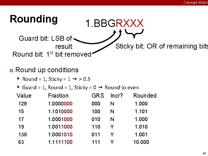 Carnegie Mellon Rounding 1. BBGRXXX Guard bit: LSB of result Round bit: 1 st Carnegie Mellon Rounding 1. BBGRXXX Guard bit: LSB of result Round bit: 1 st
