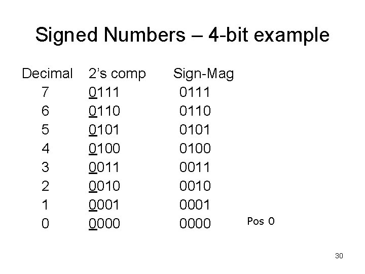 Signed Numbers – 4 -bit example Decimal 7 6 5 4 3 2 1