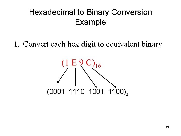 Hexadecimal to Binary Conversion Example 1. Convert each hex digit to equivalent binary (1