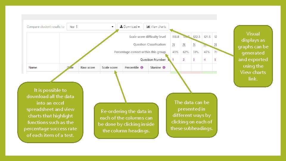 Visual displays as graphs can be generated and exported using the View charts link.