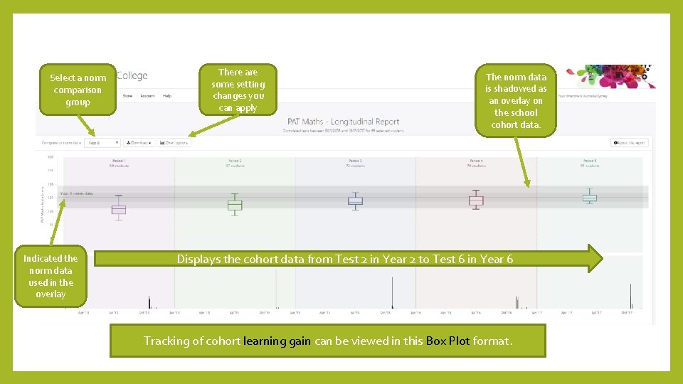 Select a norm comparison group Indicated the norm data used in the overlay There