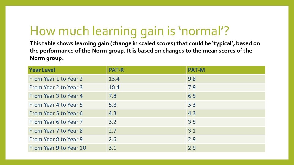 How much learning gain is ‘normal’? This table shows learning gain (change in scaled