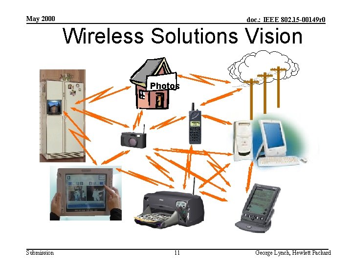 May 2000 doc. : IEEE 802. 15 -00149 r 0 Wireless Solutions Vision Photos