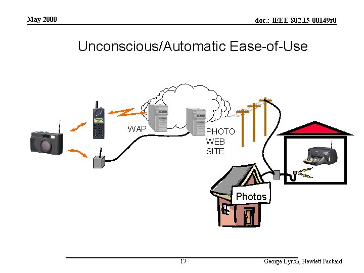 May 2000 doc. : IEEE 802. 15 -00149 r 0 Unconscious/Automatic Ease-of-Use WAP PHOTO