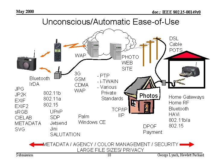 May 2000 doc. : IEEE 802. 15 -00149 r 0 Unconscious/Automatic Ease-of-Use DSL Cable
