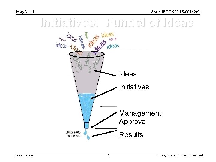 May 2000 doc. : IEEE 802. 15 -00149 r 0 Initiatives: Funnel of Ideas