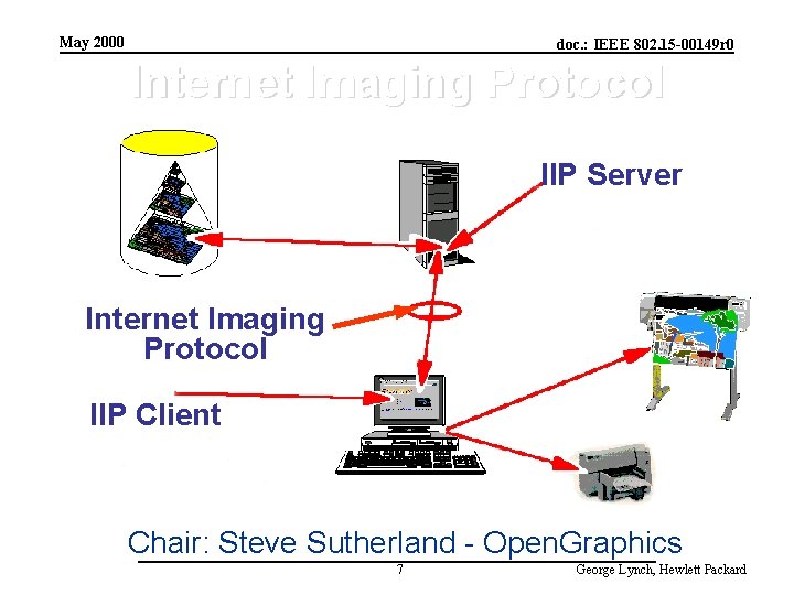 May 2000 doc. : IEEE 802. 15 -00149 r 0 Internet Imaging Protocol IIP