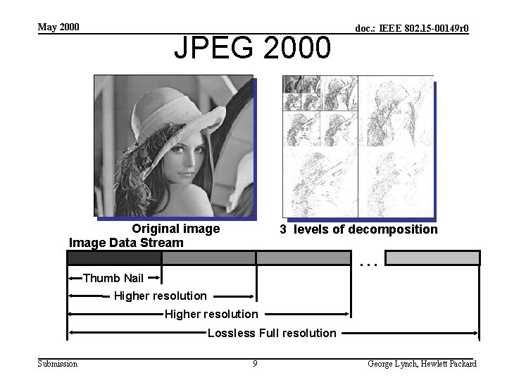 May 2000 JPEG 2000 Original image Image Data Stream doc. : IEEE 802. 15