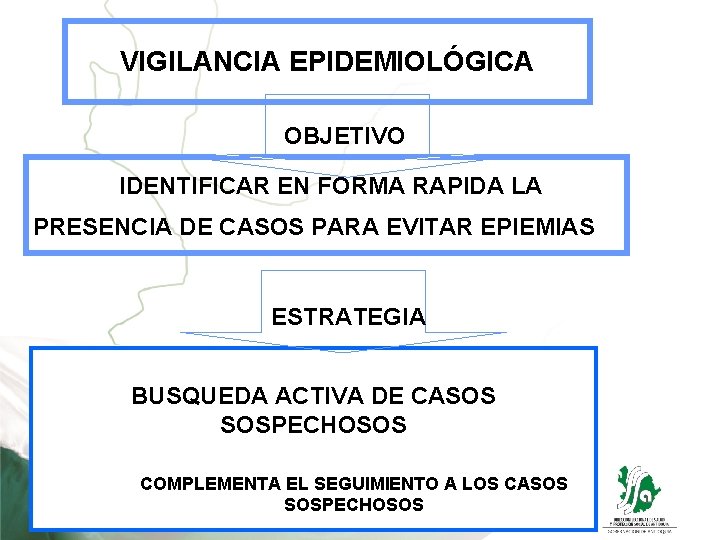 VIGILANCIA EPIDEMIOLÓGICA OBJETIVO IDENTIFICAR EN FORMA RAPIDA LA PRESENCIA DE CASOS PARA EVITAR EPIEMIAS VIGILANCIA EPIDEMIOLÓGICA OBJETIVO IDENTIFICAR EN FORMA RAPIDA LA PRESENCIA DE CASOS PARA EVITAR EPIEMIAS