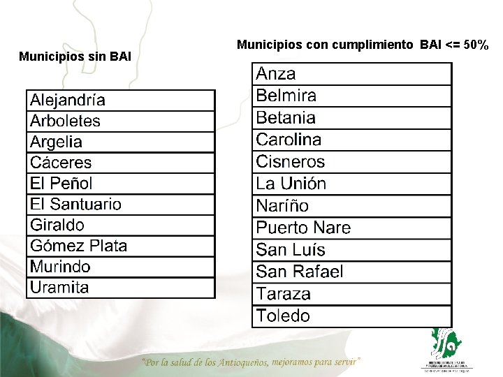Municipios sin BAI Municipios con cumplimiento BAI <= 50% Municipios sin BAI Municipios con cumplimiento BAI <= 50%