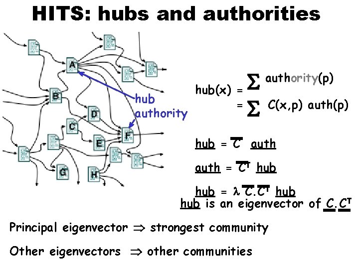 HITS: hubs and authorities hub authority(p) hub(x) = = C(x, p) auth(p) hub =