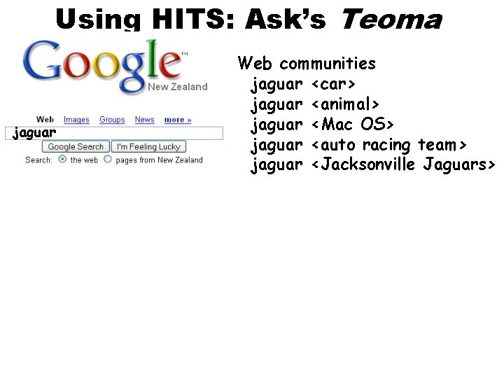 Using HITS: Ask’s Teoma jaguar Web communities jaguar <car> jaguar <animal> jaguar <Mac OS>