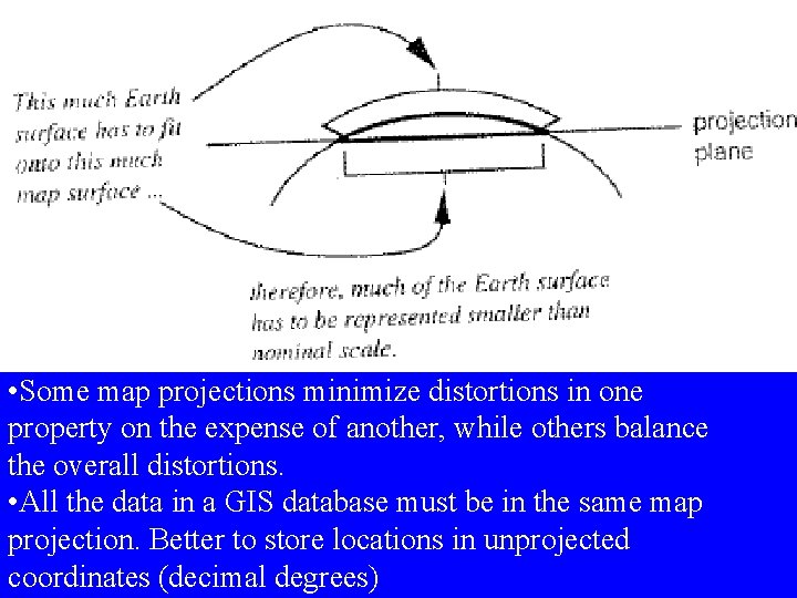  • Some map projections minimize distortions in one property on the expense of