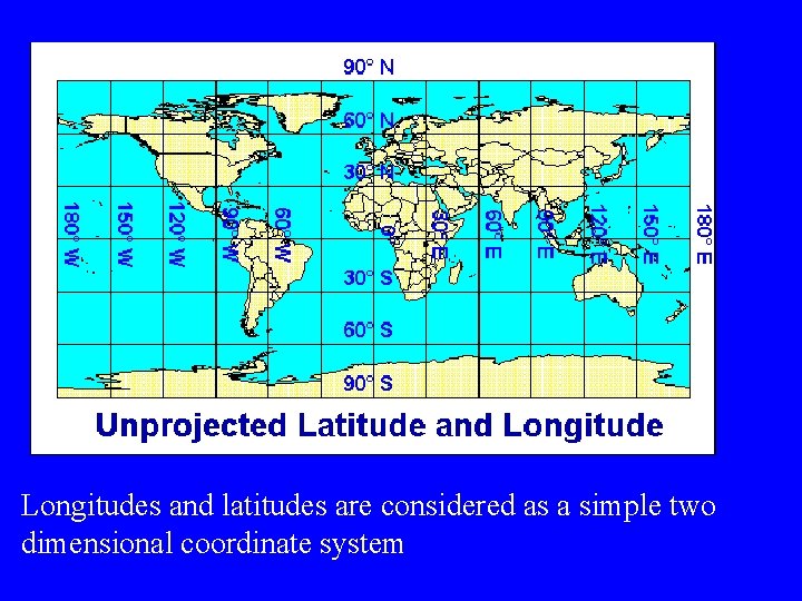 Longitudes and latitudes are considered as a simple two dimensional coordinate system 
