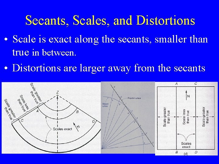 Secants, Scales, and Distortions • Scale is exact along the secants, smaller than true